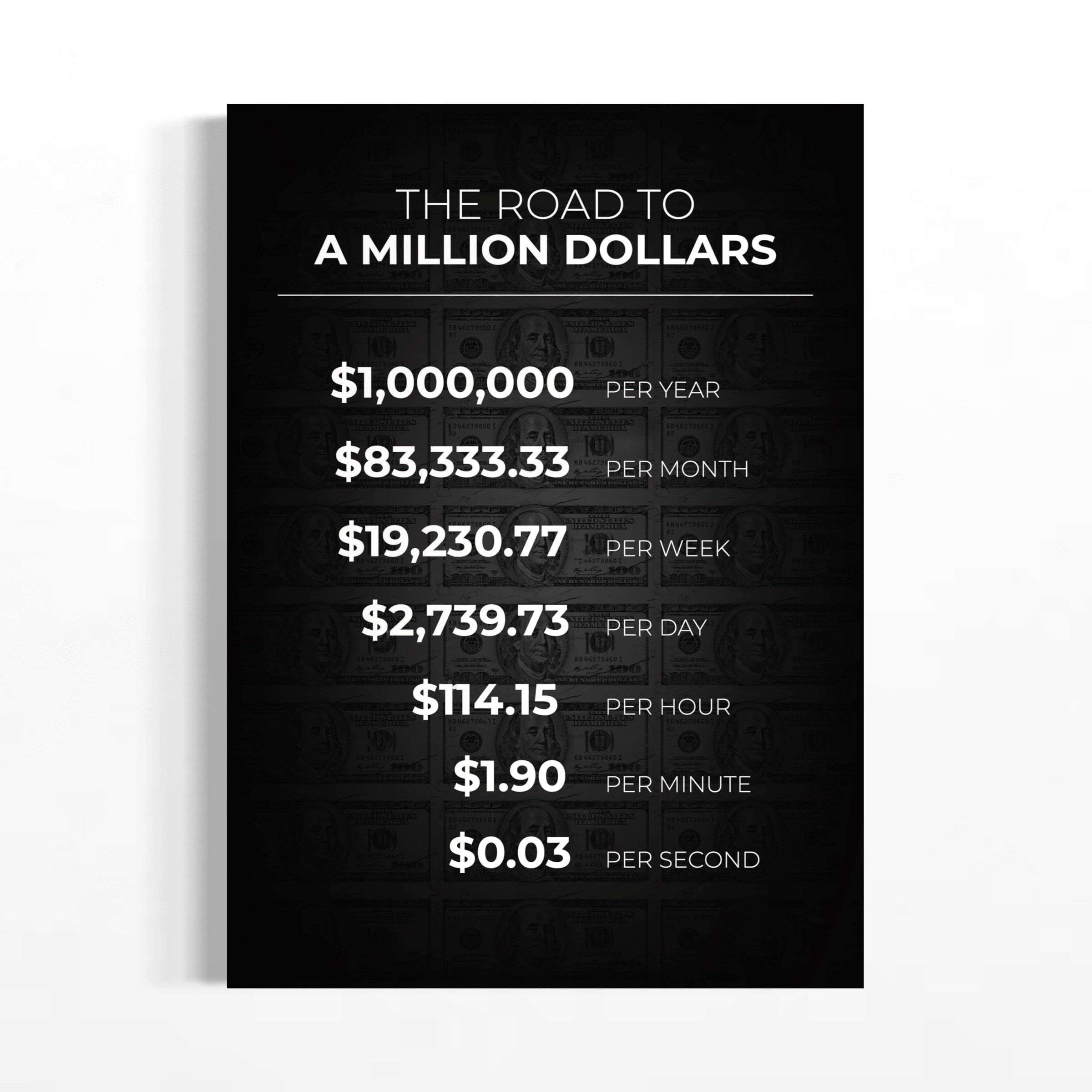 The image is a poster that provides a visual representation of the road to a million dollars. It outlines the various steps and amounts required to reach a million dollars, including annual income, monthly income, weekly income, daily income, and hourly income. The poster is designed to provide a clear and concise overview of the financial journey towards achieving one's financial goals.