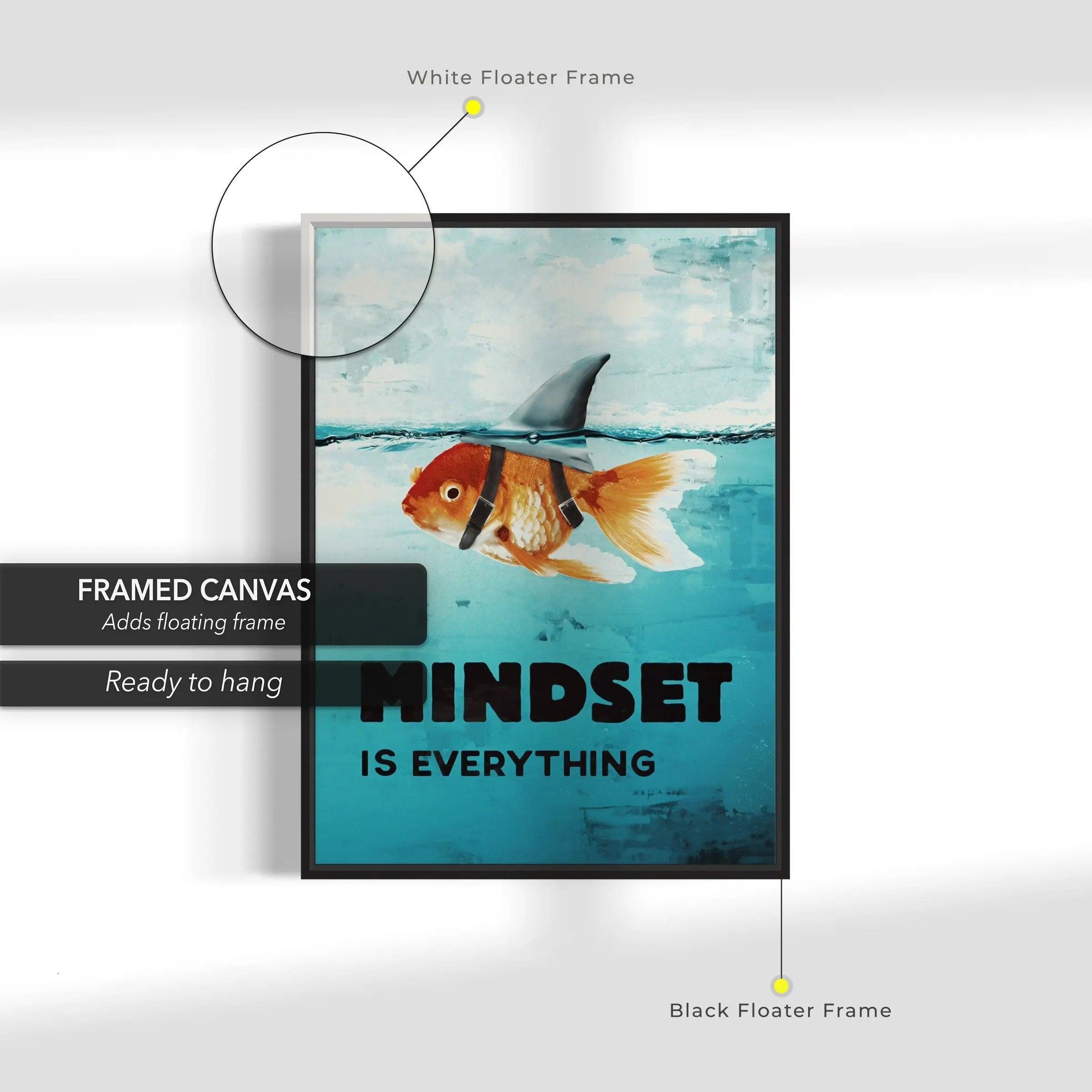 Mindset Is Everything Canvas Wall Art | Poster Print Canvastoria